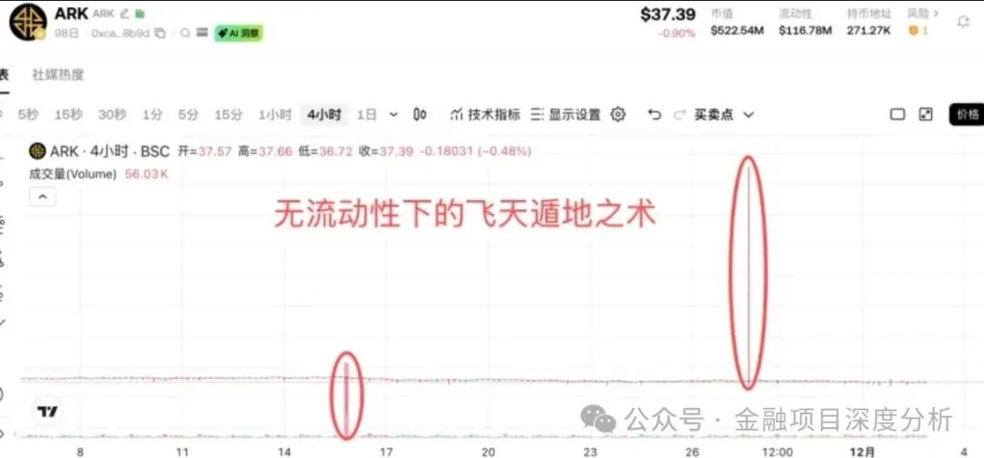 ARK 十宗罪:曝光链上黑幕,不过是包装好的庞氏骗局