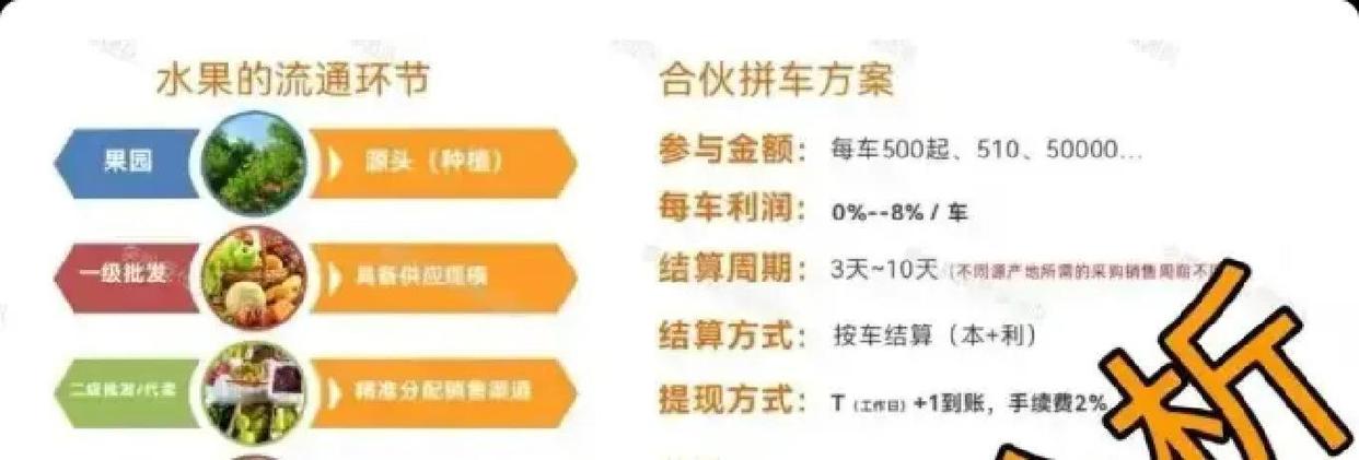拼车赚钱隐藏套路,九彩果鲜水果拼单高返利背后的风险提示