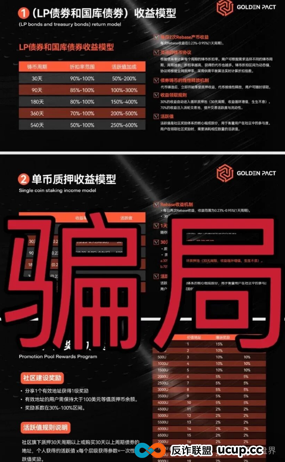 黄金协议(Golden Pact)暴雷在即,同一团伙圈钱几十亿!(1) 黄金协议(Golden Pact)暴雷在即,同一团伙圈钱几十亿!(1)