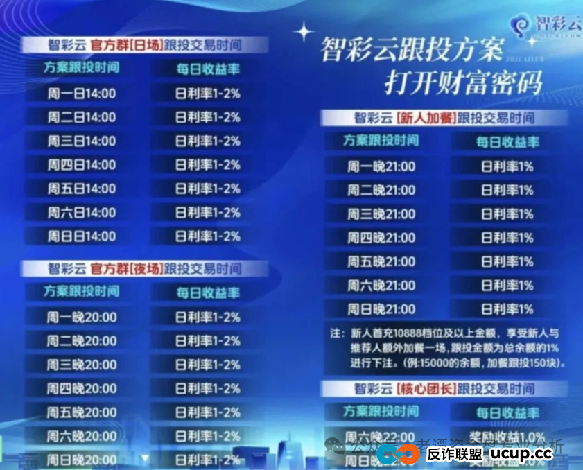 曝光:“智彩云金沙网”彩票跟单资金盘,操盘手在群里自称杜文龙,即将收割跑路(1) 曝光:“智彩云金沙网”彩票跟单资金盘,操盘手在群里自称杜文龙,即将收割跑路(1)