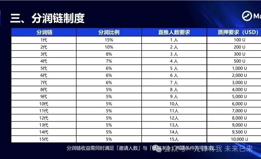 麦克斯协议MaxFi：当“AI理财”成了割韭菜的镰刀，你还在等什么？(1)