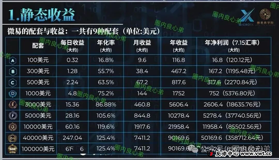 微易AI交易所microex打着AI量化合约幌子,干着非法集资诈骗,目前圈钱数十亿,注意警惕(1) 微易AI交易所microex打着AI量化合约幌子,干着非法集资诈骗,目前圈钱数十亿,注意警惕(1)