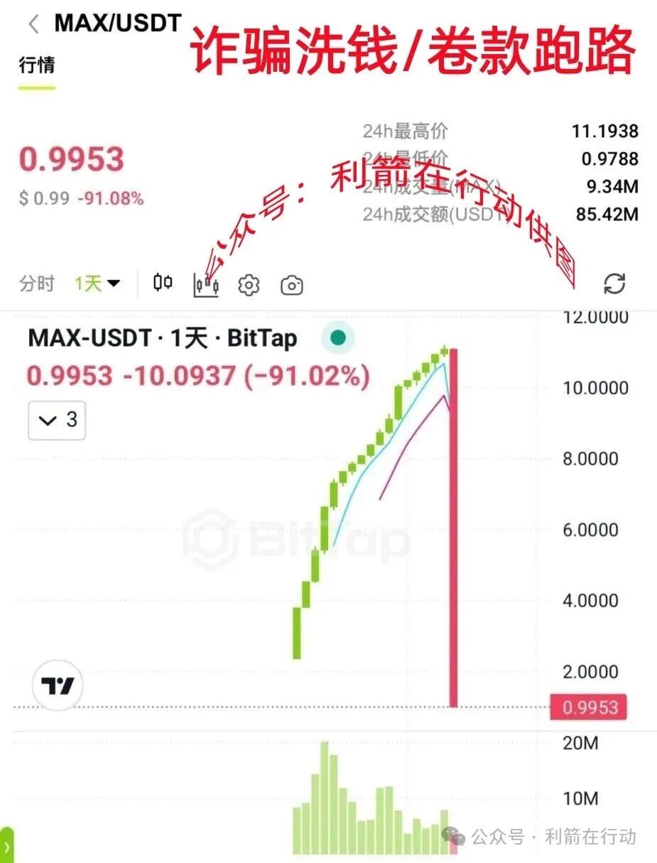 这15个项目统统是骗局!涉嫌传销、诈骗、洗钱!信就是被骗悲剧故事的开始!(7) 这15个项目统统是骗局!涉嫌传销、诈骗、洗钱!信就是被骗悲剧故事的开始!(7)
