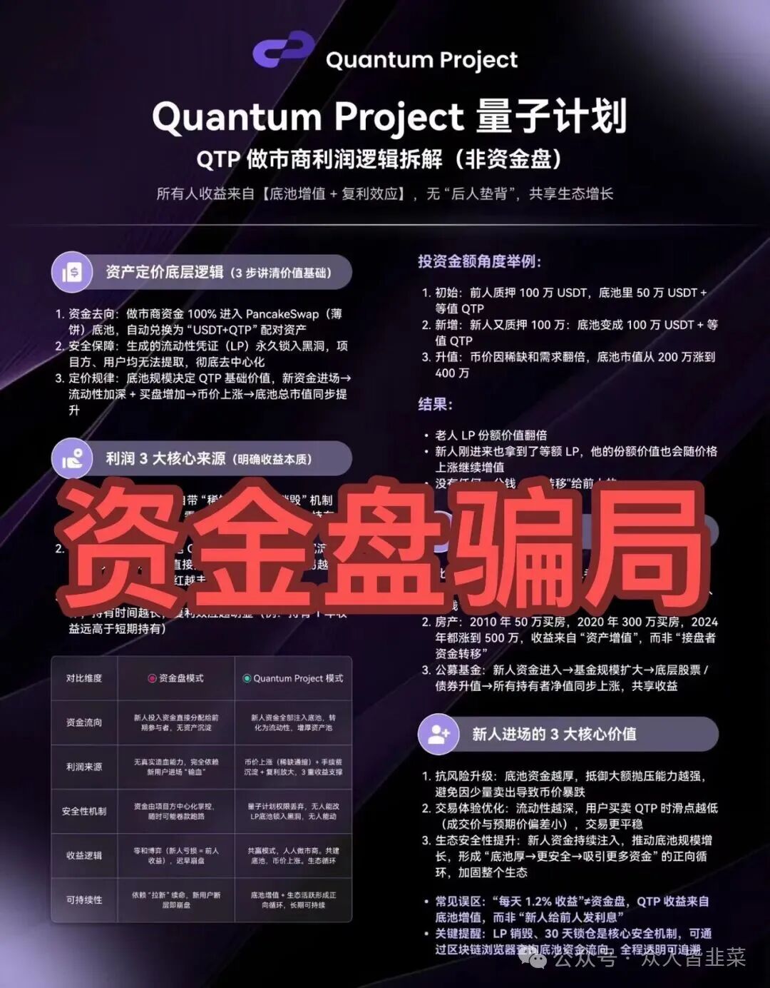 别碰！“海豚web3，凯能服务，量子计划，艾克”这4个项目都是诈骗，又被收割了，赶紧远离，别再被骗了！(3)