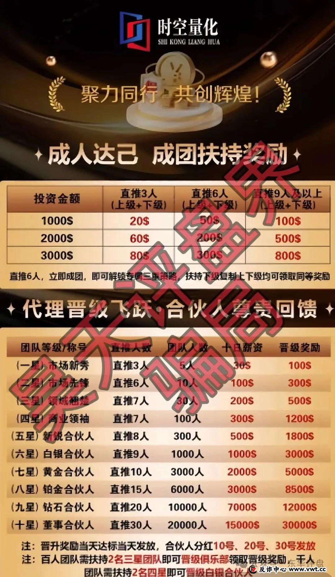 时空量化(DV迪维app)跟单类资金盘骗局,大量单割会员,已经不能提现,要崩盘跑路了!(3) 时空量化(DV迪维app)跟单类资金盘骗局,大量单割会员,已经不能提现,要崩盘跑路了!(3)