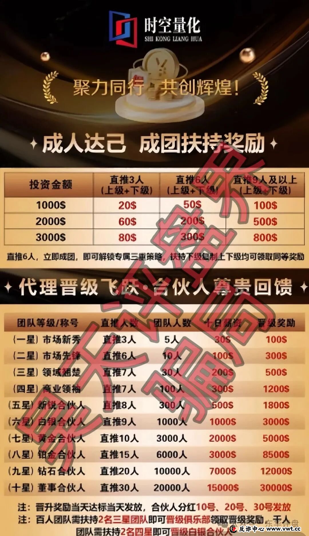 时空量化(DV迪维app)跟单类资金盘骗局,大量单割会员,已经不能提现,要崩盘跑路了!(2) 时空量化(DV迪维app)跟单类资金盘骗局,大量单割会员,已经不能提现,要崩盘跑路了!(2)