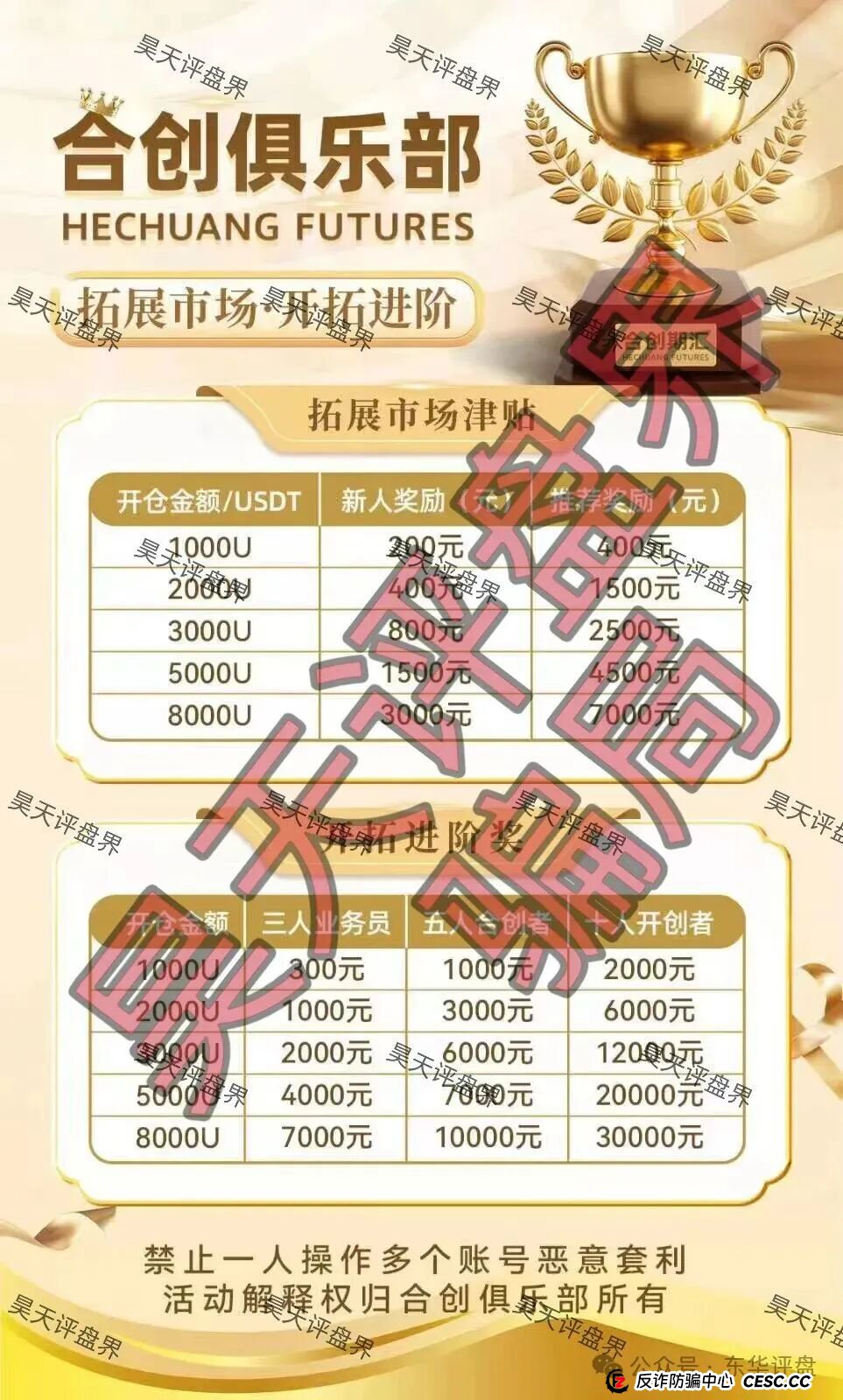 合创期汇(合创俱乐部)期货跟单类资金盘骗局,大量单割会员,高度预警,即