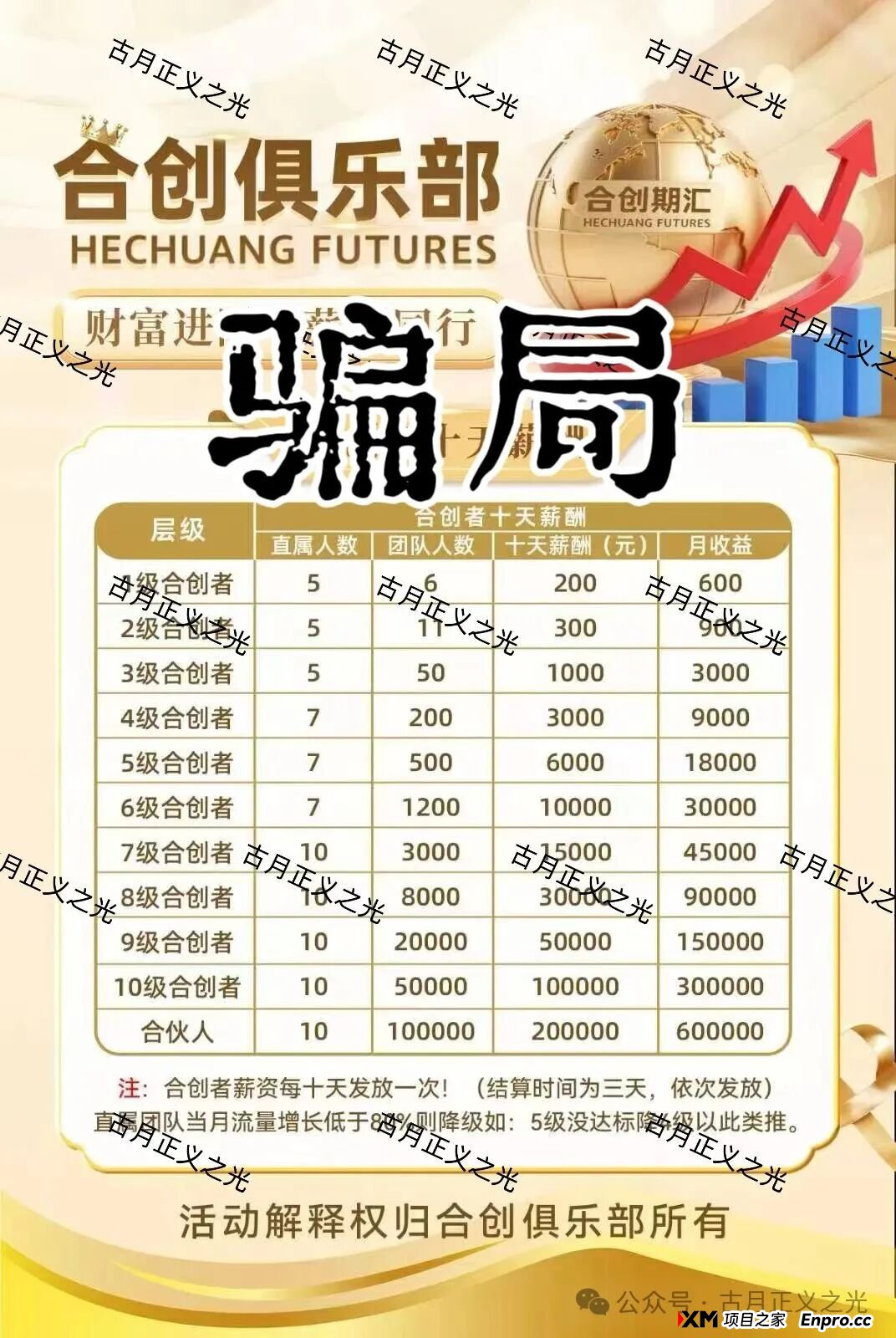 合创期汇期货诈骗平台,财富导师张奕,拉团队搞欺诈,要跑路了,请各位保护