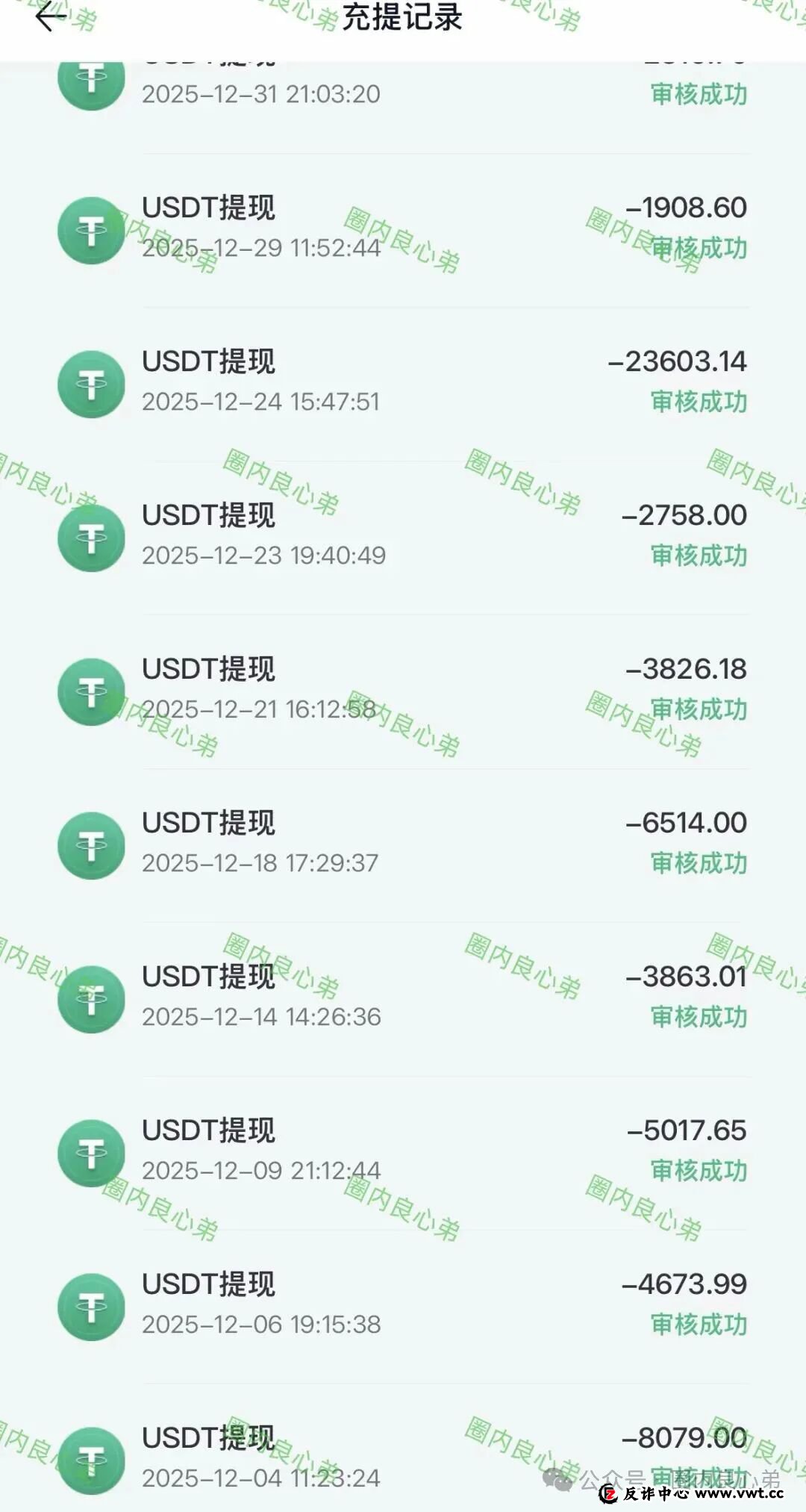 红色预警:香港维尔利,韭菜的火葬场,操盘手圈钱过亿,多地警方预警(1) 红色预警:香港维尔利,韭菜的火葬场,操盘手圈钱过亿,多地警方预警(1)