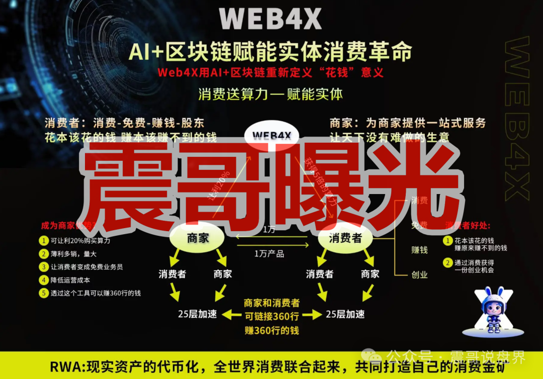 曝光:“web4x”是资金盘骗局,虚假包装,看见远离(2) 曝光:“web4x”是资金盘骗局,虚假包装,看见远离(2)