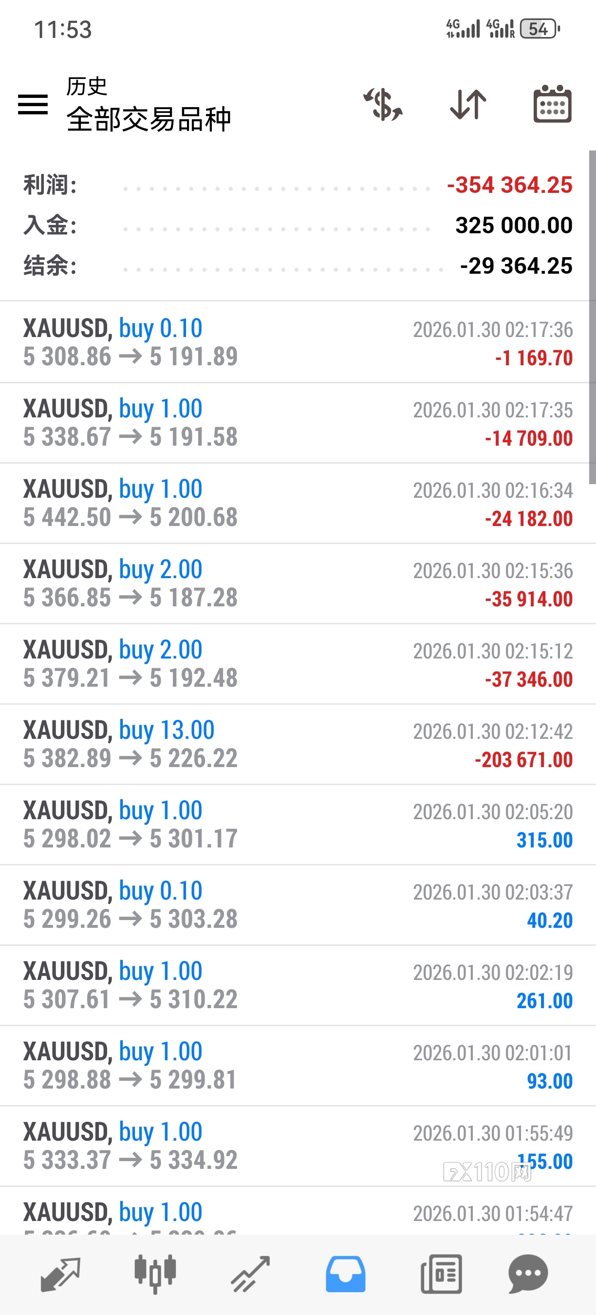 LMAX恶意操纵价格,恶意开仓(3) LMAX恶意操纵价格,恶意开仓(3)