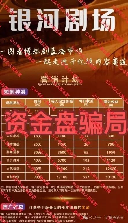 内幕深扒:“银河剧场”21层推广背后的庞氏骗局逻辑(1) 内幕深扒:“银河剧场”21层推广背后的庞氏骗局逻辑(1)
