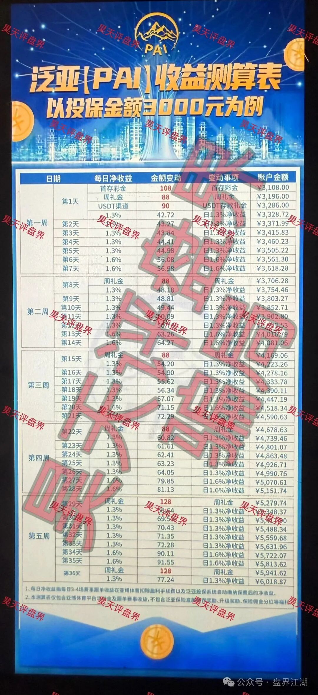 从“蜜月期”到“收割期”:老王给你讲讲“泛亚(PAI)保险”这种盘是怎么死的(1) 从“蜜月期”到“收割期”:老王给你讲讲“泛亚(PAI)保险”这种盘是怎么死的(1)