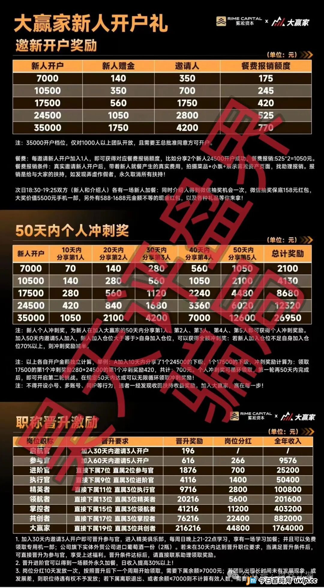 从8点量化到雾淞资本:同一团伙平移收割,高收益+拉人头模式本质未变,立即止损(3) 从8点量化到雾淞资本:同一团伙平移收割,高收益+拉人头模式本质未变,立即止损(3)