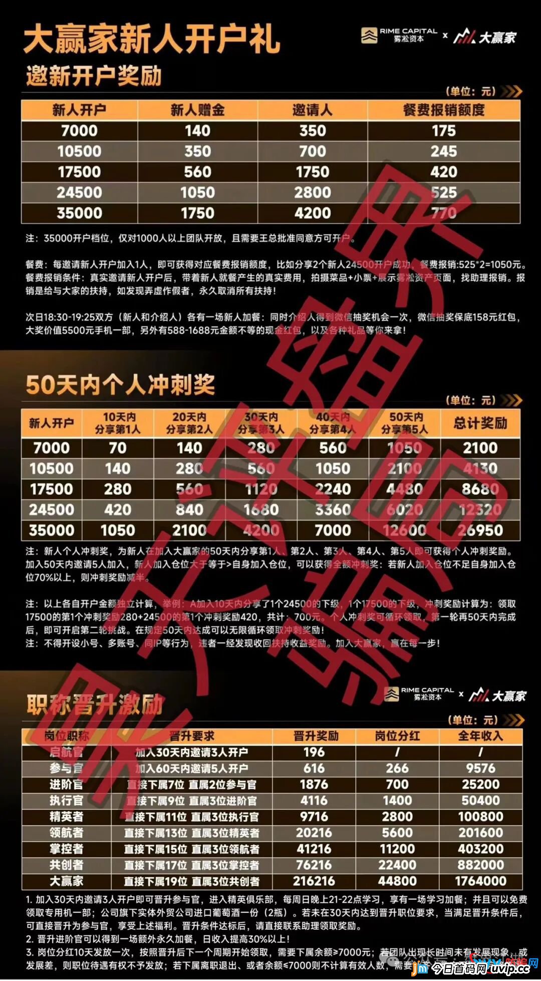 24号曝光‼️最新资金盘诈骗项目：“汉克时代，纳斯达克TW交易所，雾淞资本（大赢家）”...马上崩盘跑路，速度远离！(3)