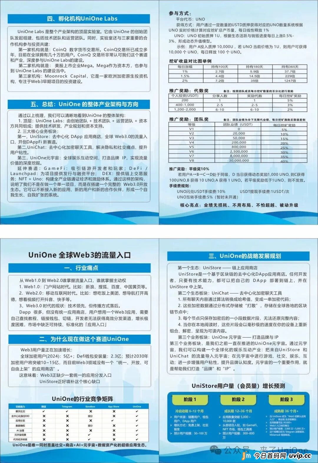 骗局揭秘:从“Chat”到“元宇宙”——Unione的“概念包装术”大起底(1) 骗局揭秘:从“Chat”到“元宇宙”——Unione的“概念包装术”大起底(1)