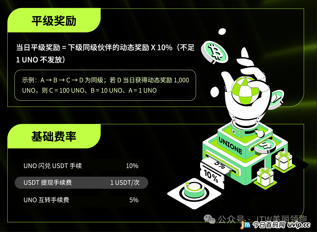 骗局揭秘:从“Chat”到“元宇宙”——Unione的“概念包装术”大起底(2) 骗局揭秘:从“Chat”到“元宇宙”——Unione的“概念包装术”大起底(2)