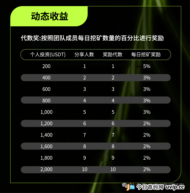 骗局揭秘:从“Chat”到“元宇宙”——Unione的“概念包装术”大起底(3) 骗局揭秘:从“Chat”到“元宇宙”——Unione的“概念包装术”大起底(3)