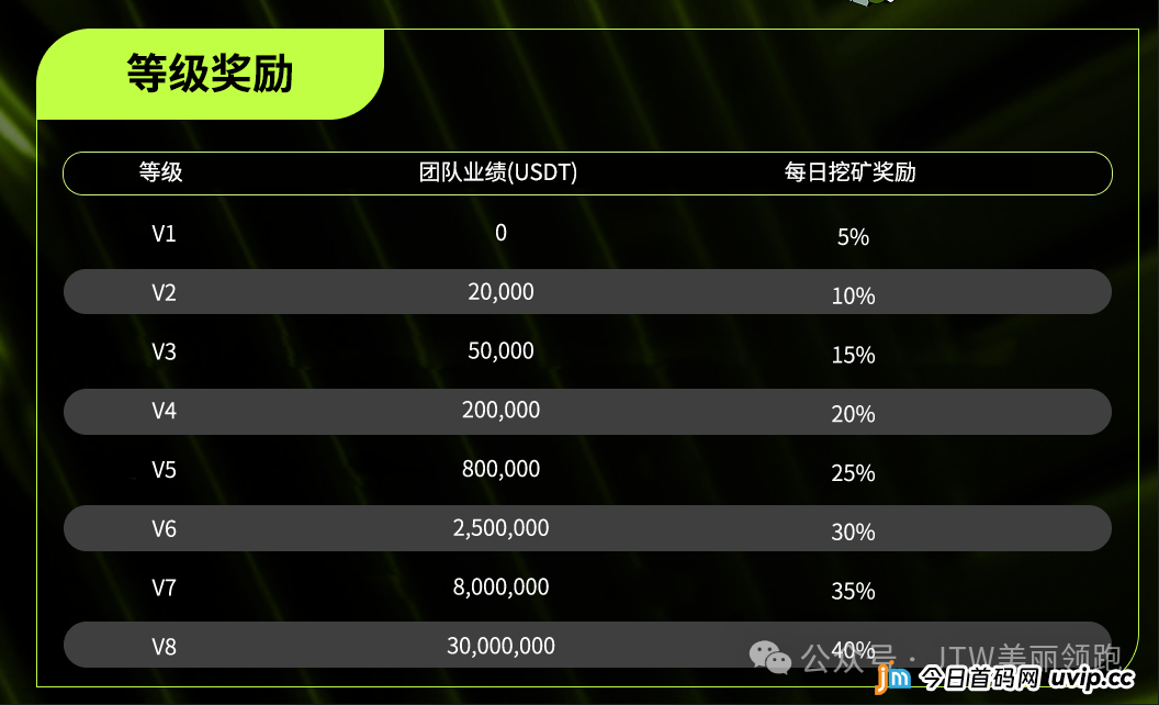 骗局揭秘:从“Chat”到“元宇宙”——Unione的“概念包装术”大起底(4) 骗局揭秘:从“Chat”到“元宇宙”——Unione的“概念包装术”大起底(4)