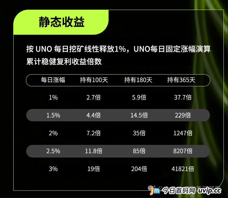 骗局揭秘:从“Chat”到“元宇宙”——Unione的“概念包装术”大起底(5) 骗局揭秘:从“Chat”到“元宇宙”——Unione的“概念包装术”大起底(5)