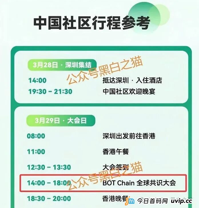 盘圈项目币圈化,“BOT公链”和“3A-Atlas”盘口来袭,注意风险......(3) 盘圈项目币圈化,“BOT公链”和“3A-Atlas”盘口来袭,注意风险......(3)