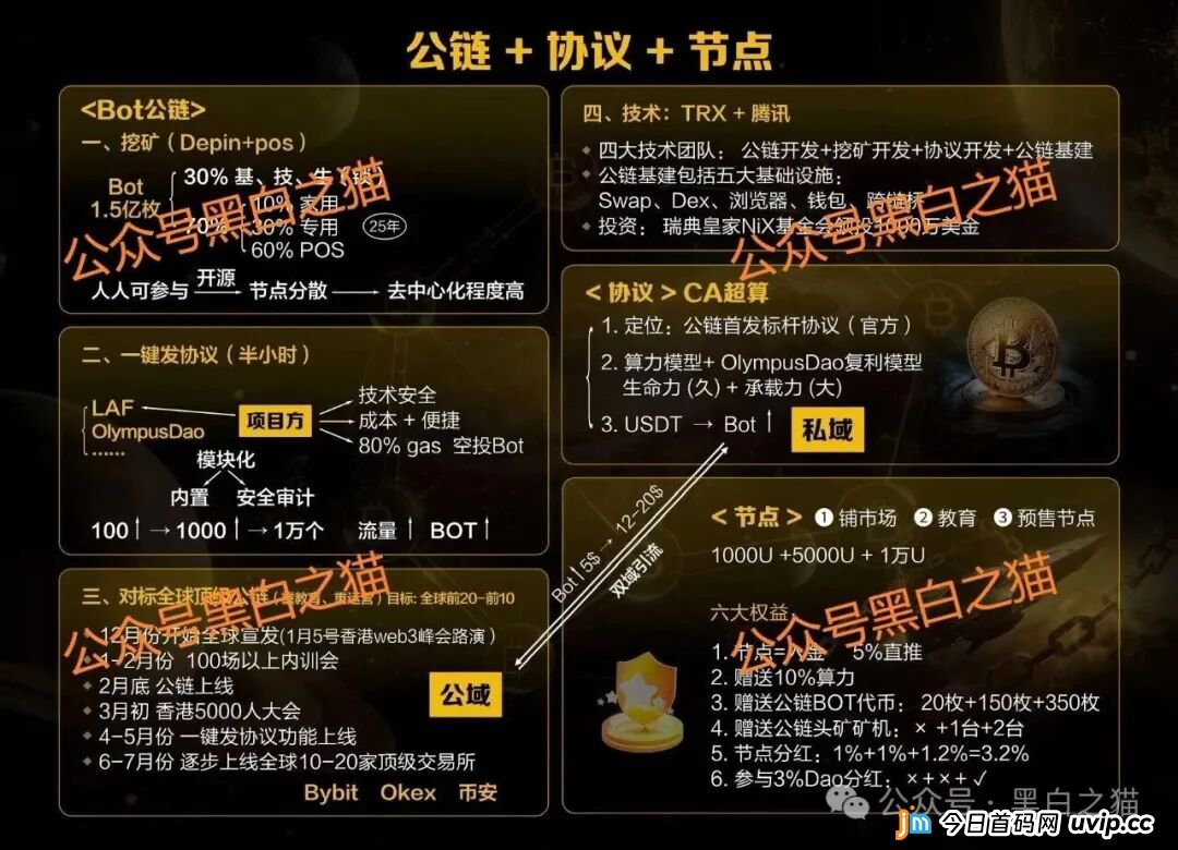 盘圈项目币圈化,“BOT公链”和“3A-Atlas”盘口来袭,注意风险......(4) 盘圈项目币圈化,“BOT公链”和“3A-Atlas”盘口来袭,注意风险......(4)