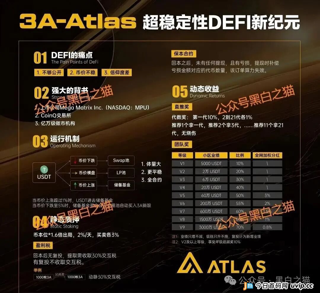 盘圈项目币圈化,“BOT公链”和“3A-Atlas”盘口来袭,注意风险......(7) 盘圈项目币圈化,“BOT公链”和“3A-Atlas”盘口来袭,注意风险......(7)