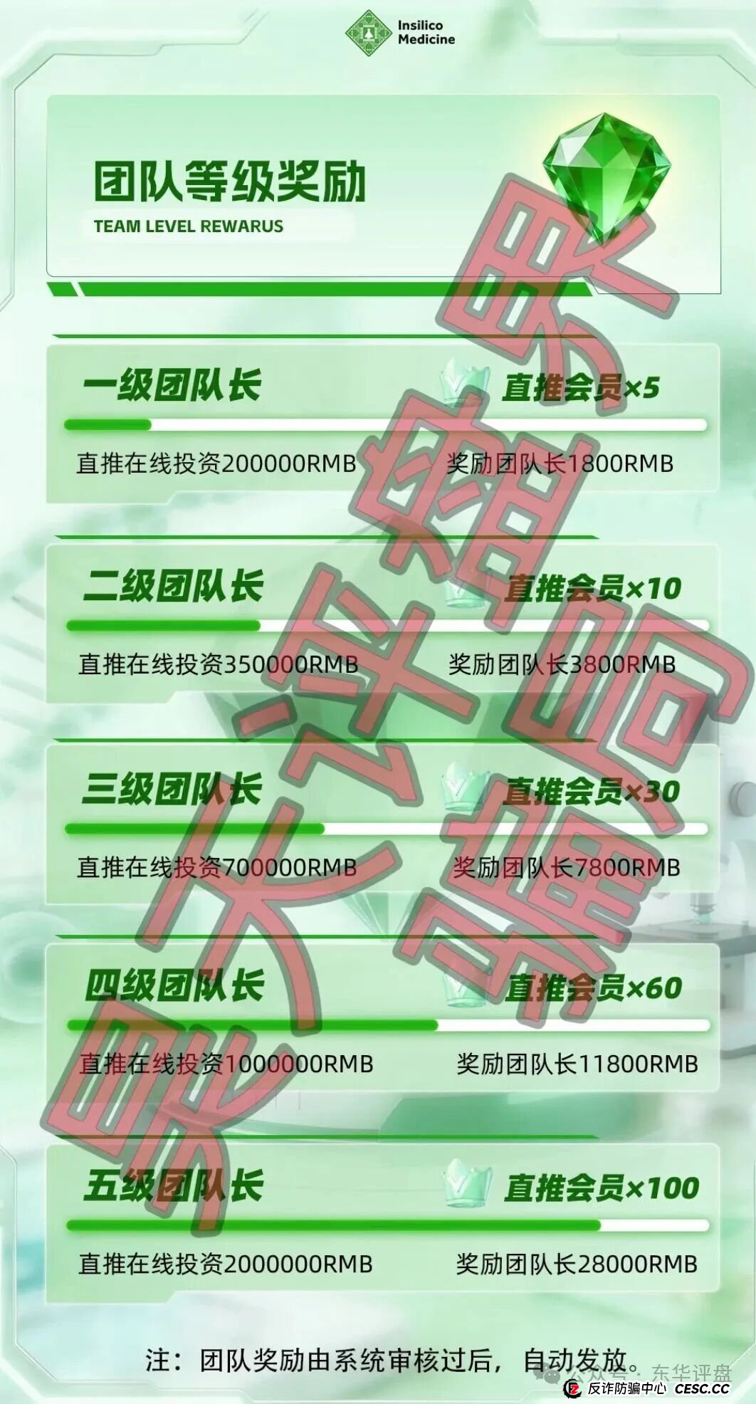 7天回本、月入30%?老李给你算笔账,看看“英矽智能”这个坑有多深(4) 7天回本、月入30%?老李给你算笔账,看看“英矽智能”这个坑有多深(4)