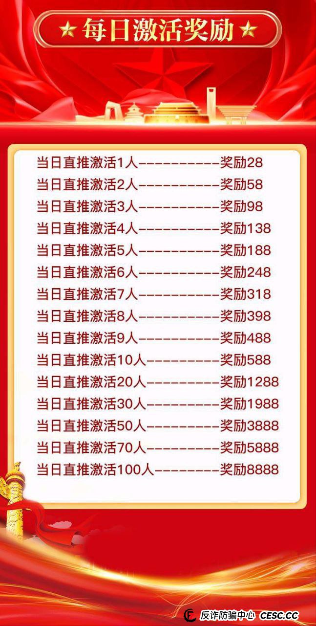揭秘“中洲联储”的“储备金”陷阱:你每天签到的1000元,只是一场永远无法兑现的“画饼”(3) 揭秘“中洲联储”的“储备金”陷阱:你每天签到的1000元,只是一场永远无法兑现的“画饼”(3)