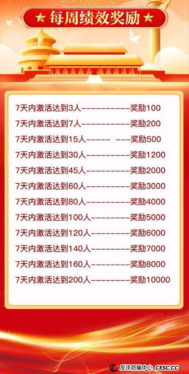 揭秘“中洲联储”的“储备金”陷阱:你每天签到的1000元,只是一场永远无法兑现的“画饼”(4) 揭秘“中洲联储”的“储备金”陷阱:你每天签到的1000元,只是一场永远无法兑现的“画饼”(4)