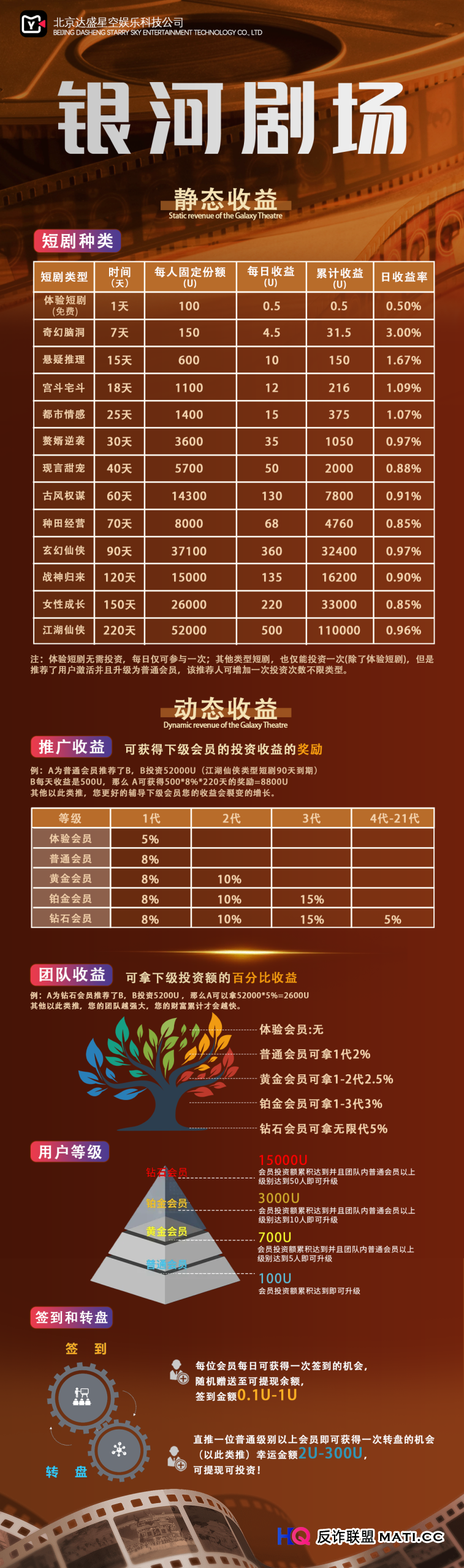 银河剧场USDT出入金与无法提现的“最后一天”——揭秘资金盘的跑路前兆(1) 银河剧场USDT出入金与无法提现的“最后一天”——揭秘资金盘的跑路前兆(1)