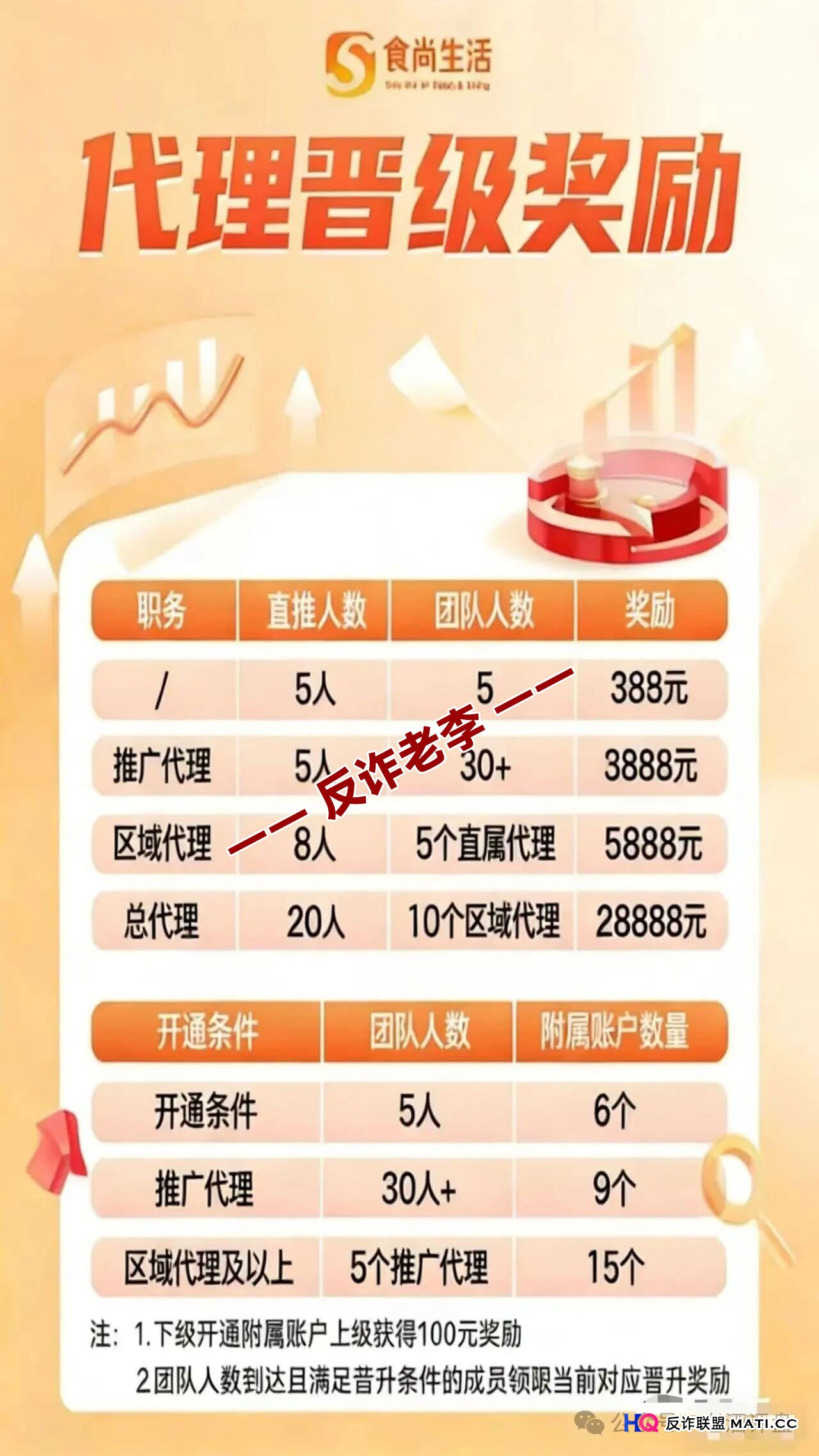 从“食尚生活”看资金盘心理学:为什么聪明人也会掉进同一个坑?(3) 从“食尚生活”看资金盘心理学:为什么聪明人也会掉进同一个坑?(3)