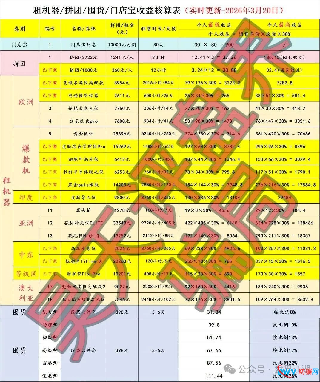 拆解“唯芯美”虚假收益：日赚斗金的“机器流水”，不过是后台随意填写的数字游戏(3)