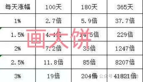 Unione最可怕的地方,不只是骗钱,而是把亲戚朋友变成“仇人”(2) Unione最可怕的地方,不只是骗钱,而是把亲戚朋友变成“仇人”(2)