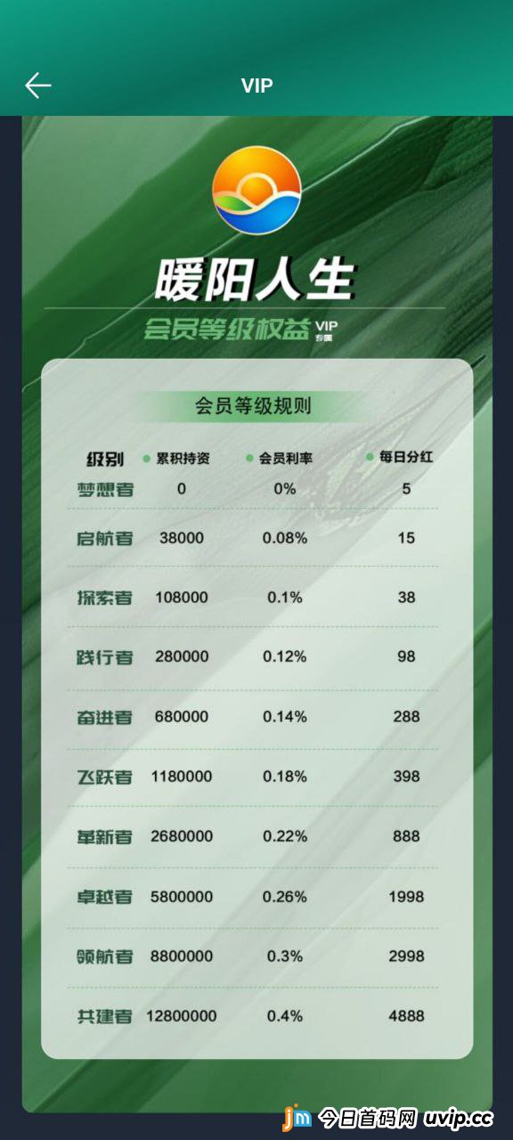 独家计算!“暖阳人生”拉人头数学悖论:每个人必须拉多少人,盘子才不会崩?(2) 独家计算!“暖阳人生”拉人头数学悖论:每个人必须拉多少人,盘子才不会崩?(2)