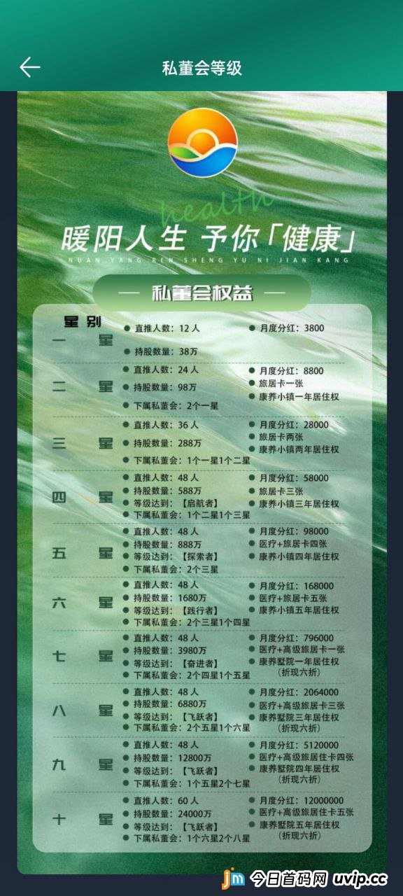 独家计算!“暖阳人生”拉人头数学悖论:每个人必须拉多少人,盘子才不会崩?(3) 独家计算!“暖阳人生”拉人头数学悖论:每个人必须拉多少人,盘子才不会崩?(3)