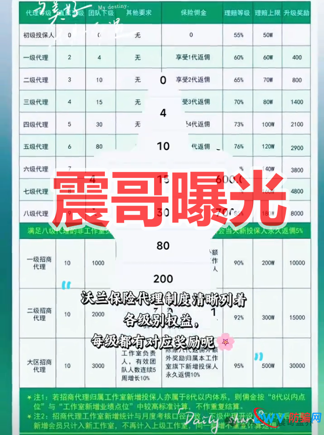 沃兰保险世纪体育是境外杀猪盘骗局,优利商务所开,看见远离(1) 沃兰保险世纪体育是境外杀猪盘骗局,优利商务所开,看见远离(1)