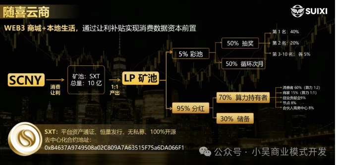 随喜云商根本不是Web3！一个程序员的视角：你的钱到底去了哪里？(3)