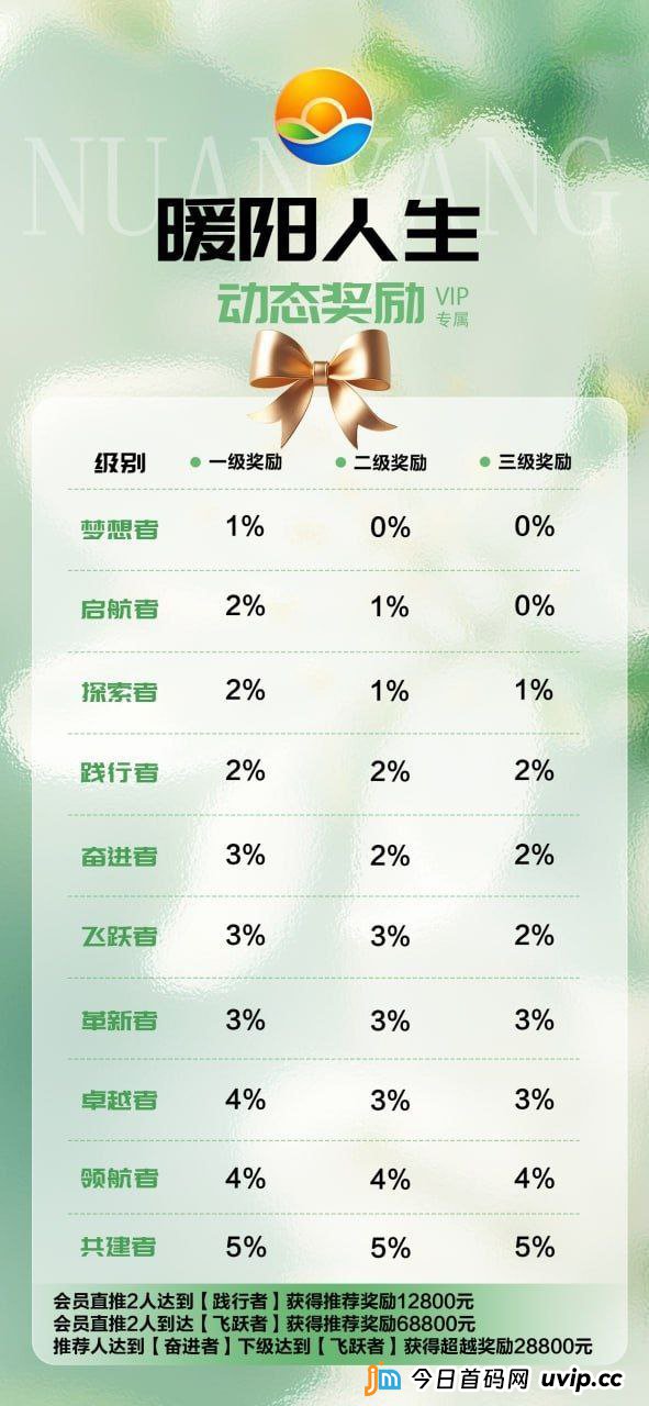 独家计算!“暖阳人生”拉人头数学悖论:每个人必须拉多少人,盘子才不会崩