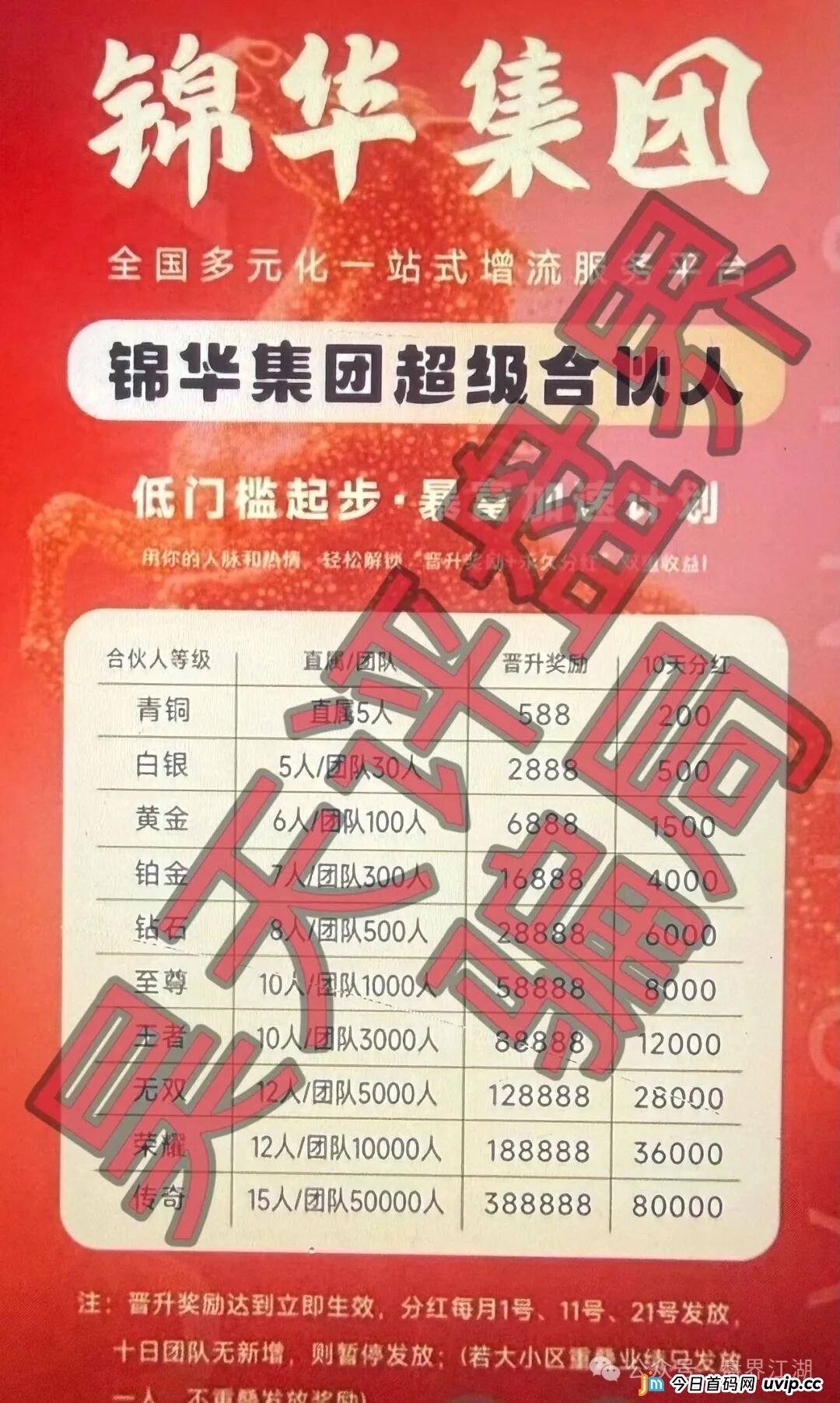 深扒“香港锦华科技”分红盘:金字塔式拉人头,一场精心包装的“暴富”骗局(2) 深扒“香港锦华科技”分红盘:金字塔式拉人头,一场精心包装的“暴富”骗局(2)