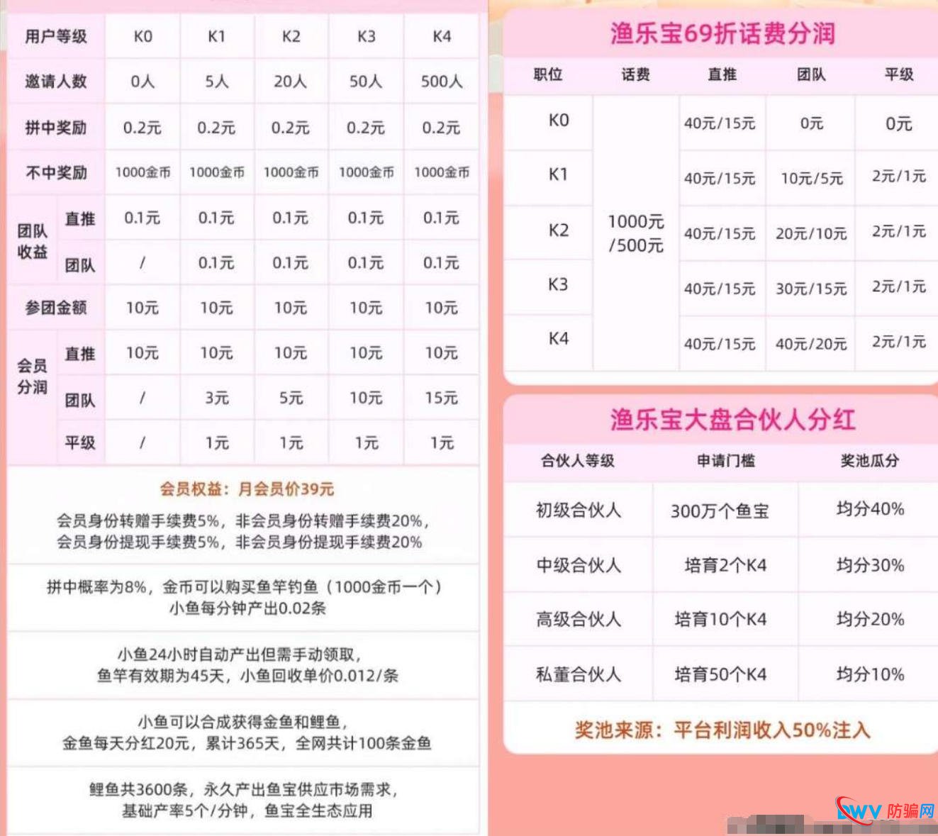 谁在拉你进“渔乐宝”?深度剖析“熟人局”背后的心理操控术(2) 谁在拉你进“渔乐宝”?深度剖析“熟人局”背后的心理操控术(2)