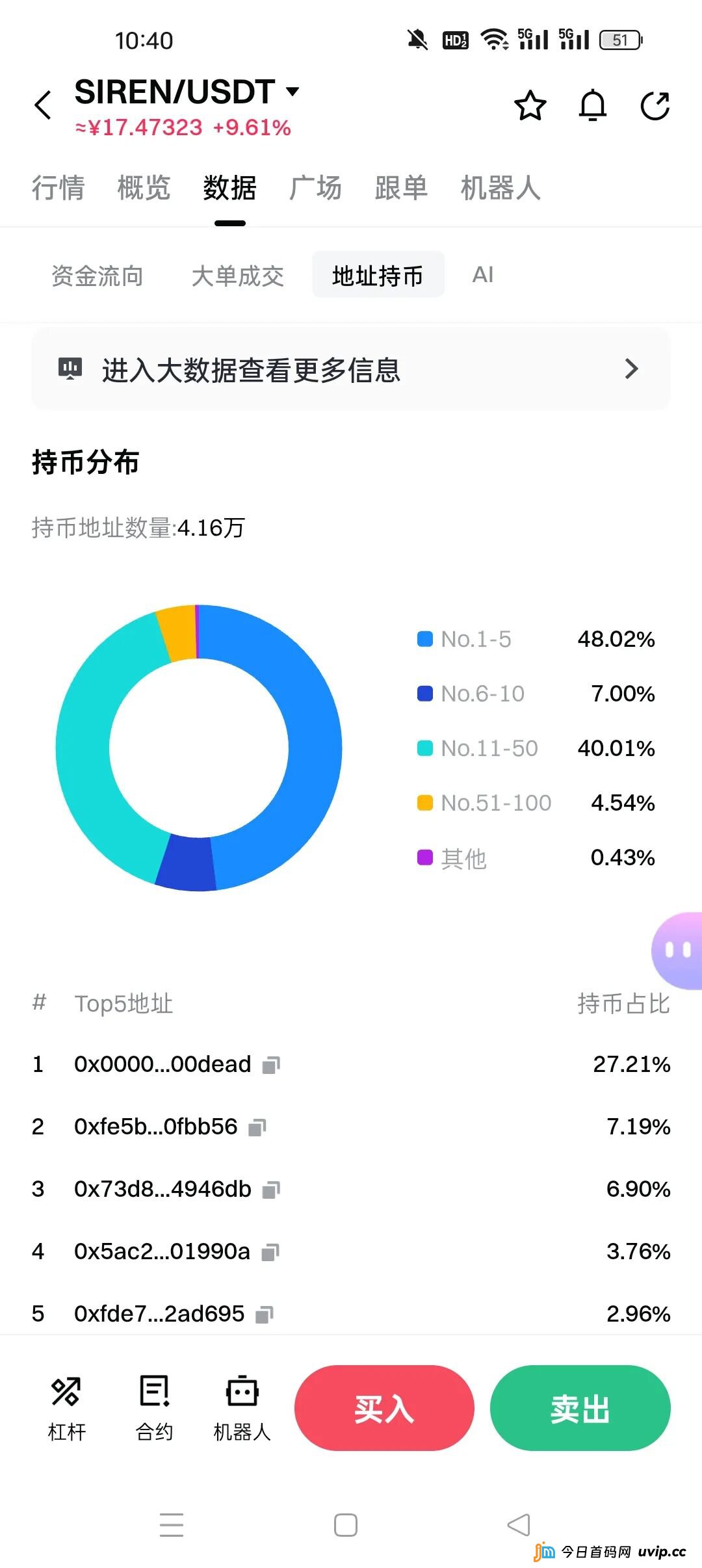 别再被百倍币骗了!BEAT和SIREN用同一套套路,已经收割了无数人(4) 别再被百倍币骗了!BEAT和SIREN用同一套套路,已经收割了无数人(4)