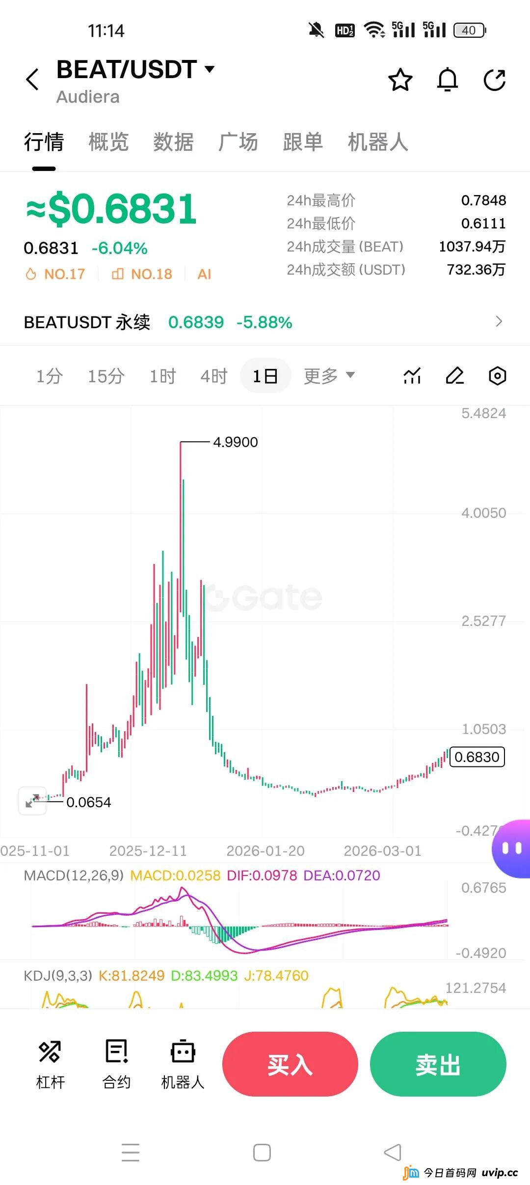 别再被百倍币骗了!BEAT和SIREN用同一套套路,已经收割了无数人(1) 别再被百倍币骗了!BEAT和SIREN用同一套套路,已经收割了无数人(1)
