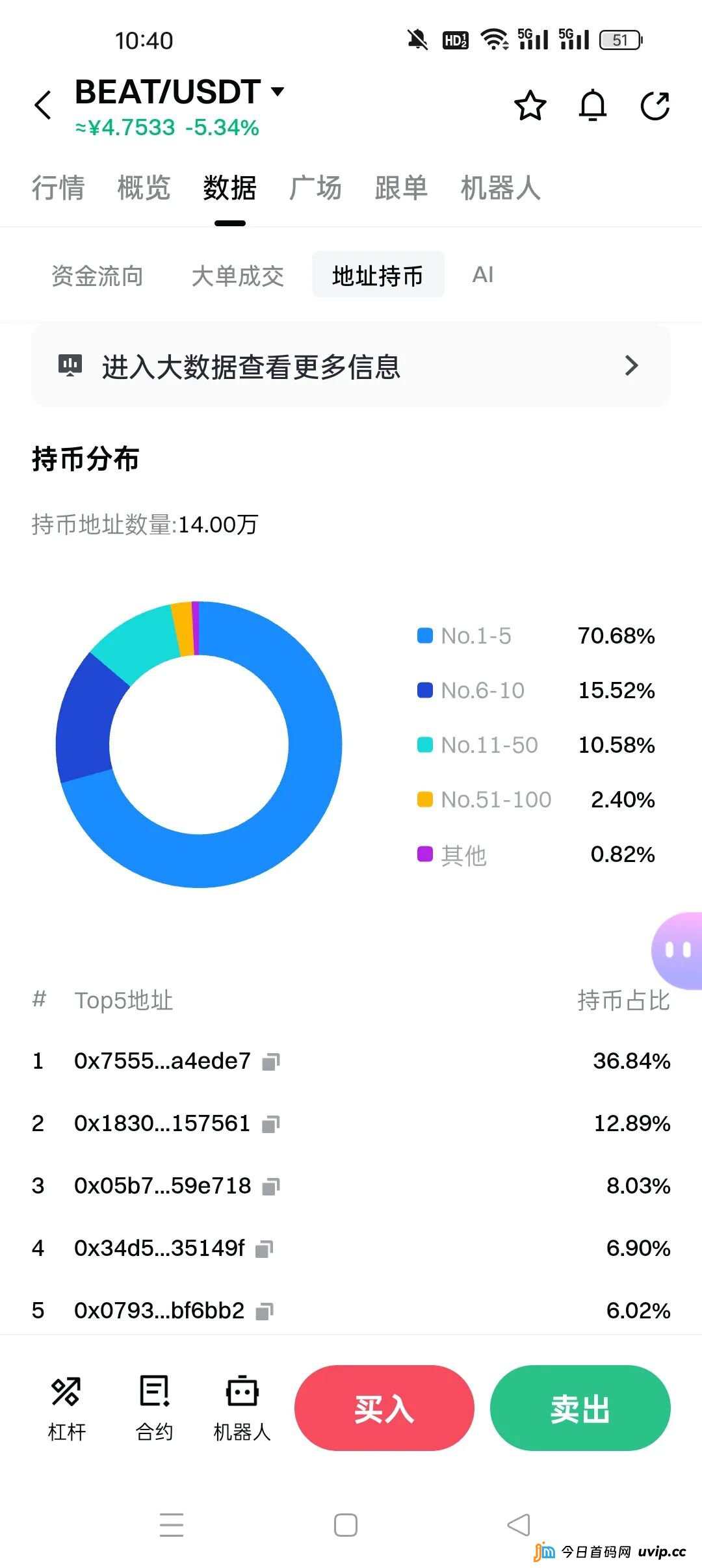 别再被百倍币骗了!BEAT和SIREN用同一套套路,已经收割了无数人(3) 别再被百倍币骗了!BEAT和SIREN用同一套套路,已经收割了无数人(3)