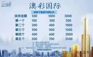 “澳彩国际”彩票跟单骗局, 财负导师王景成单割上千号会员,随时全线崩盘!(6) “澳彩国际”彩票跟单骗局, 财负导师王景成单割上千号会员,随时全线崩盘!(6)