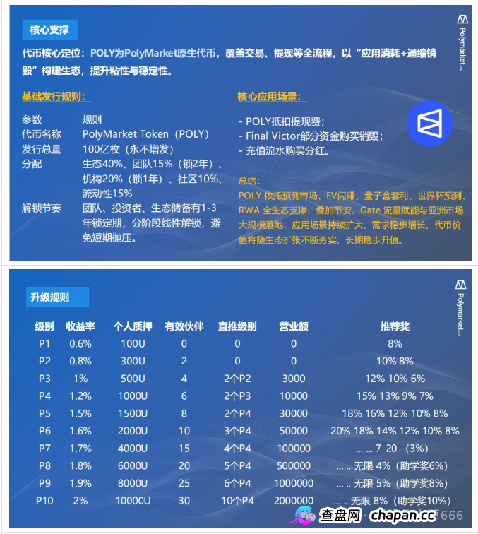 Polymarket Asia崩盘跑路倒计时!假冒顶流预测平台,山寨币BREV预埋归零后门,4月已开始单割散户血本无归!(4) Polymarket Asia崩盘跑路倒计时!假冒顶流预测平台,山寨币BREV预埋归零后门,4月已开始单割散户血本无归!(4)