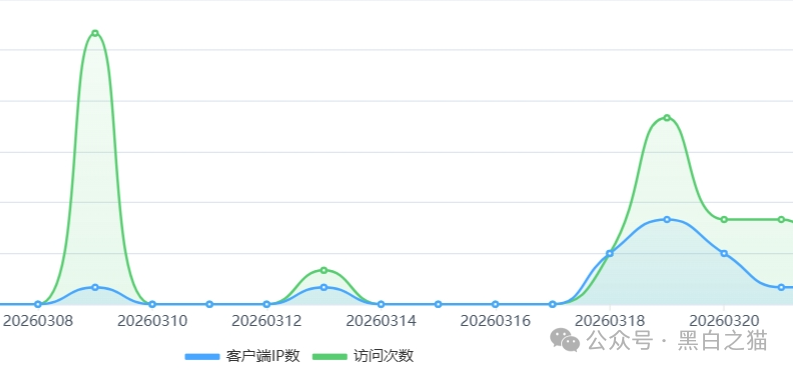 别再被“免费+躺赚”忽悠!FutureX未来交易所无监管,资金盘套路全解析(9) 别再被“免费+躺赚”忽悠!FutureX未来交易所无监管,资金盘套路全解析(9)