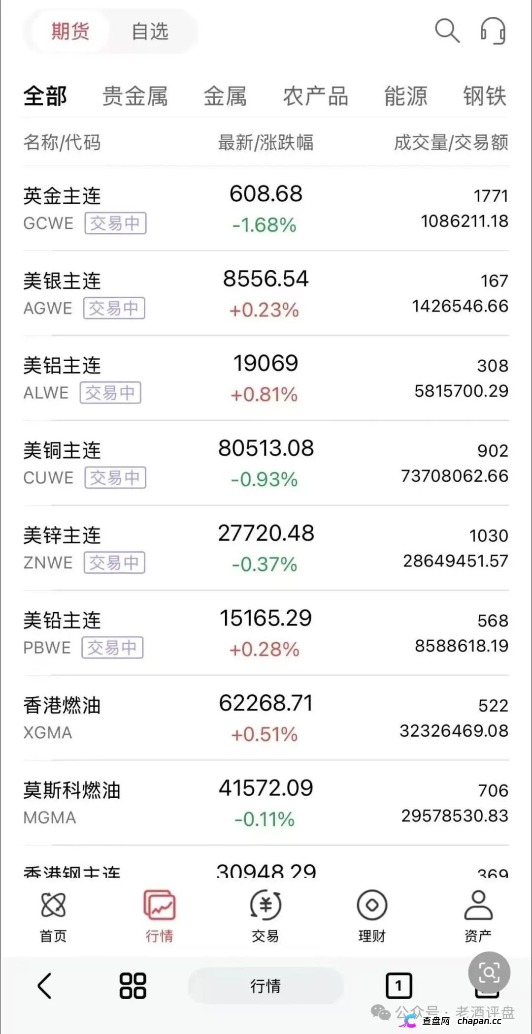 正大期货——短命快杀盘骗局！阿波罗操盘手借鸿运万交所之名，收割网推投机客，卷入必血亏！(5)