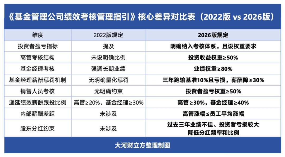 公募基金薪酬变局：旱涝保收成过去式，业绩为王时代开启(1)