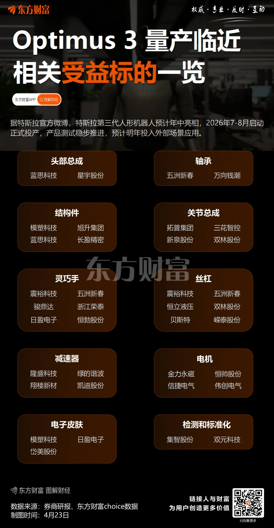 特斯拉:Optimus将是史上最重要产品(1) 特斯拉:Optimus将是史上最重要产品(1)